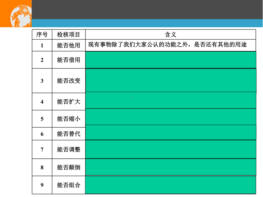 奥斯本检核表法及和田十二法课件.ppt_第3页