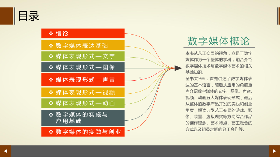 数字媒体概论第五章(声音)课件.pptx_第2页