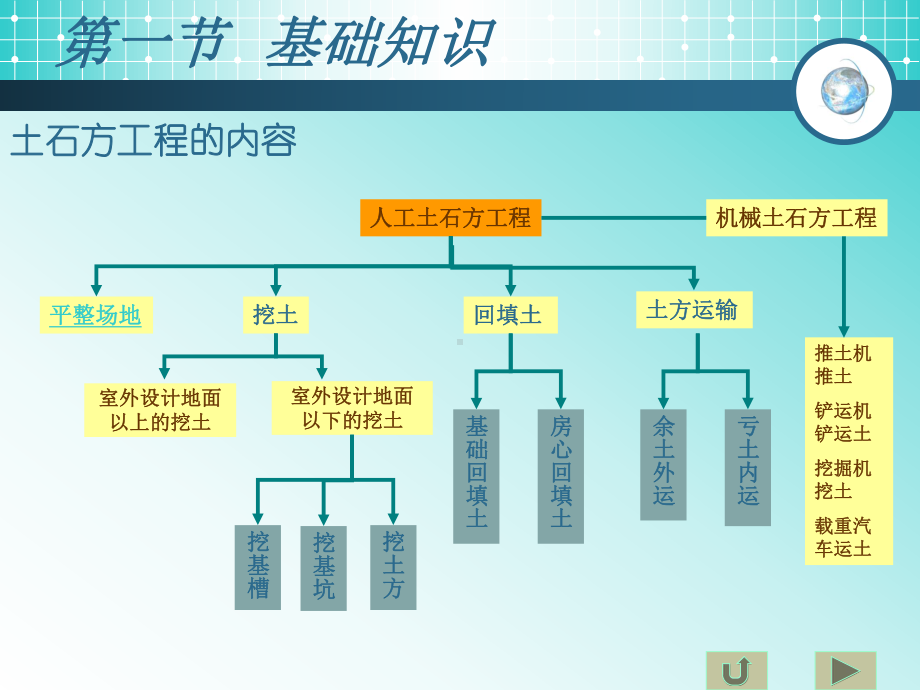 水利班简明建筑计量与计价课件.ppt_第3页