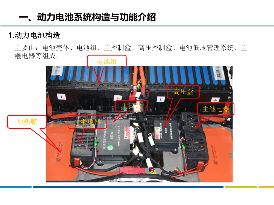 新能源汽车动力电池结构与检修-5-4北汽新能源EV系列汽车动力电池故障检修课件.pptx_第3页