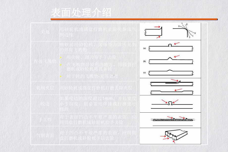 油漆涂装检验的相关知识介绍课件.pptx_第1页