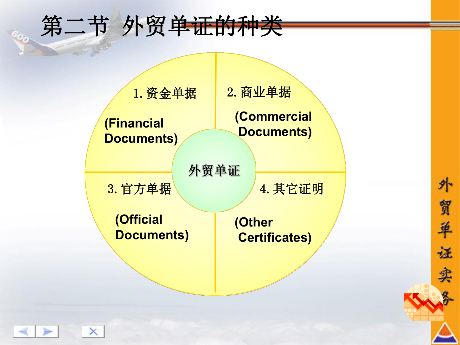 国际贸易实务单证讲解课件.ppt_第3页