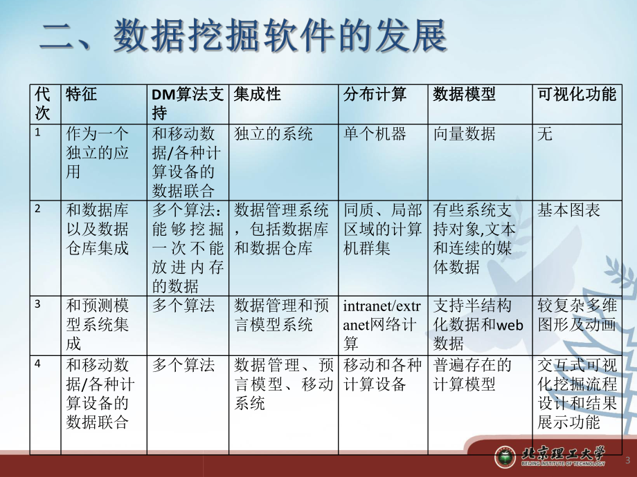 数据挖掘软件—重要研究方向课件.ppt_第3页