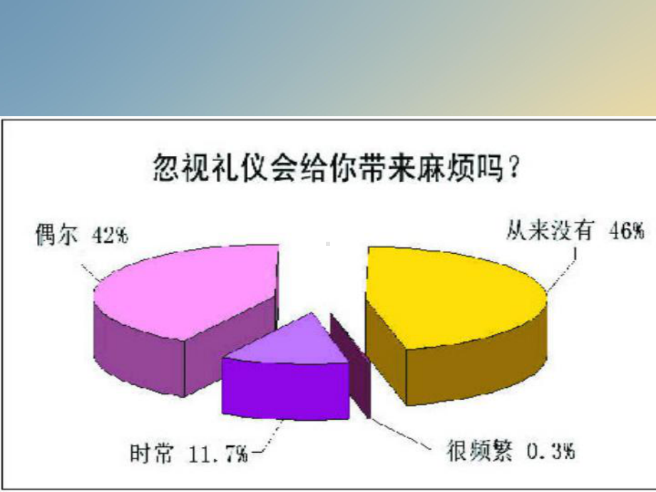 新时代大学生礼仪与修养课件.ppt_第3页