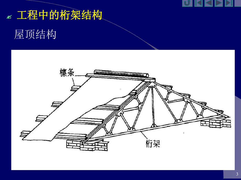 理论力学：ch4桁架与摩擦课件.ppt_第3页