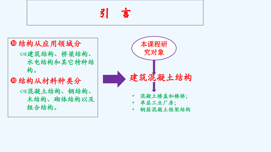 混凝土结构设计考试整理课件.ppt_第2页