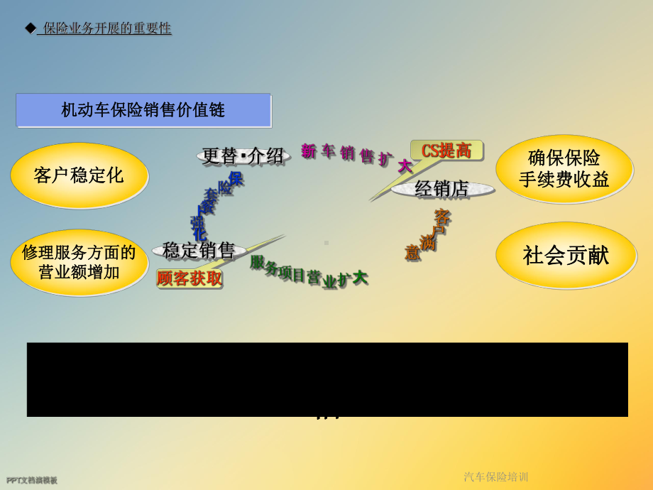 汽车保险培训课件.ppt_第2页