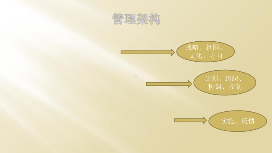 执行与结果培训课件实用课件.ppt_第3页