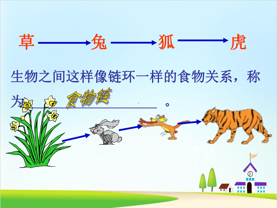 教科版《食物链和食物网》课件5.ppt_第3页