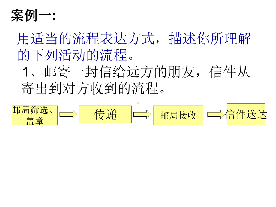 流程设计应考虑的基本因素解析课件.ppt_第3页