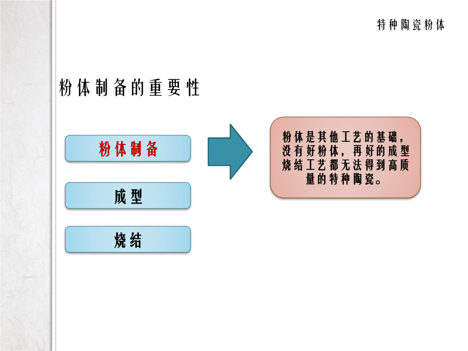 特种陶瓷粉体制备及其性能表征课件.pptx_第3页