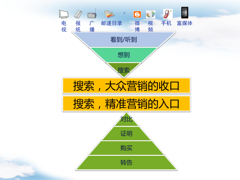 搜索引擎营销基础课件.ppt_第2页