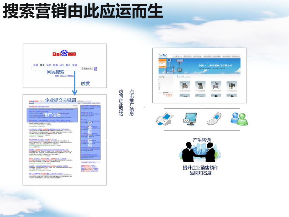 搜索引擎营销基础课件.ppt_第3页