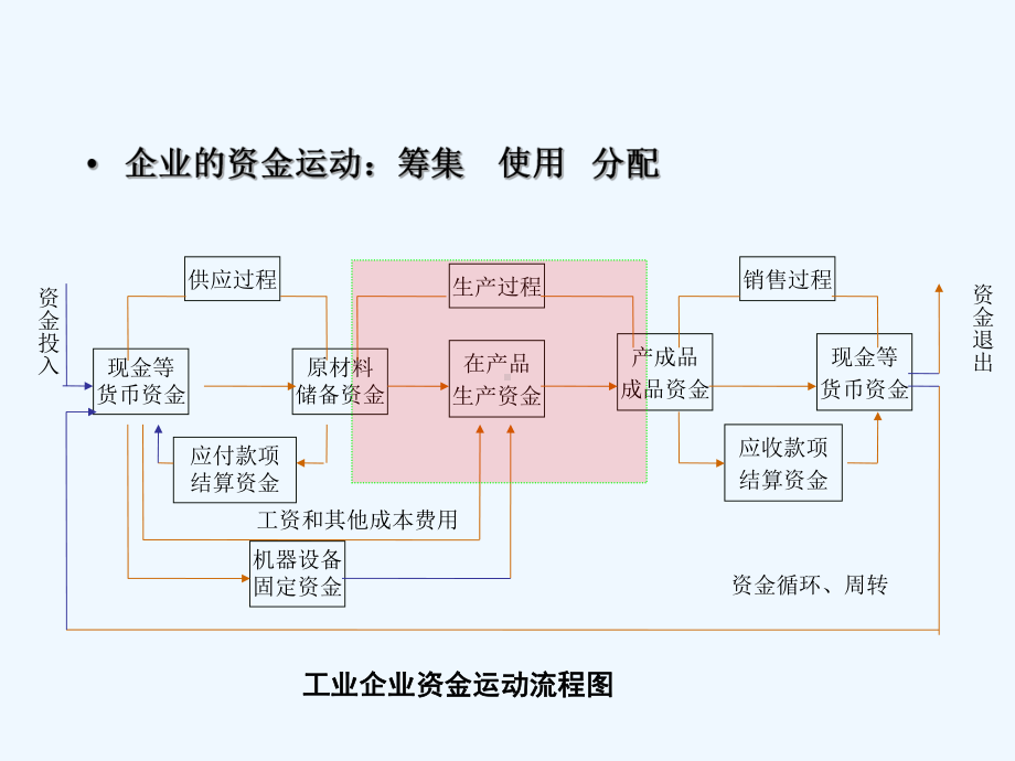 成本会计-成本会计概述课件.ppt_第2页