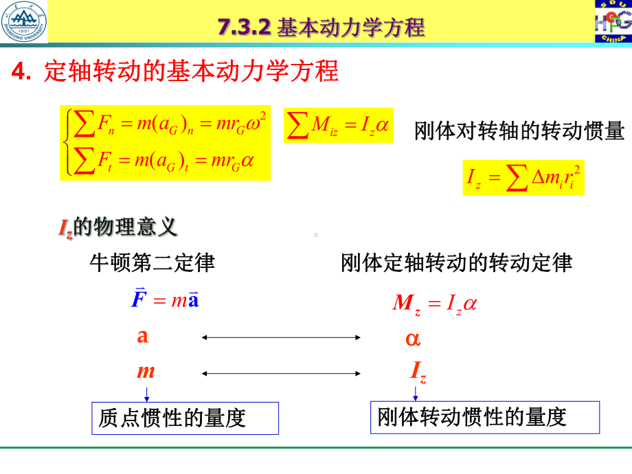 基本动力学方程培训课件.ppt_第1页