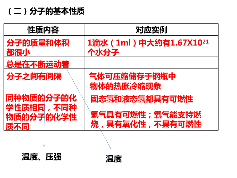 科学中考复习—构成物质的微粒元素课件.pptx_第3页