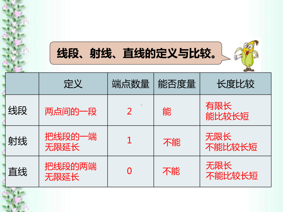 图形的认识测量课件.ppt_第3页