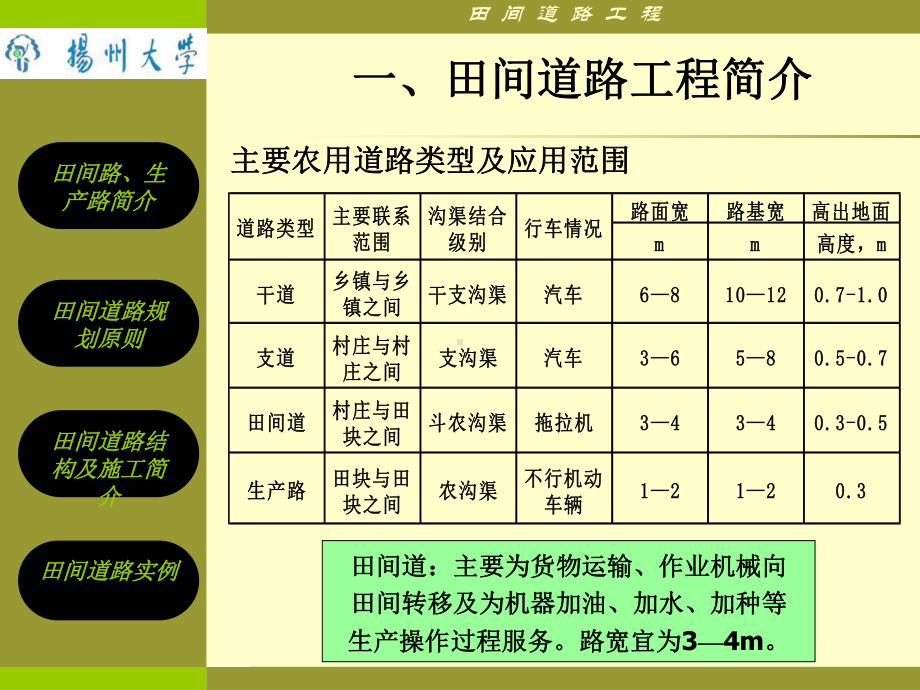 田间道路讲稿课件.ppt_第3页