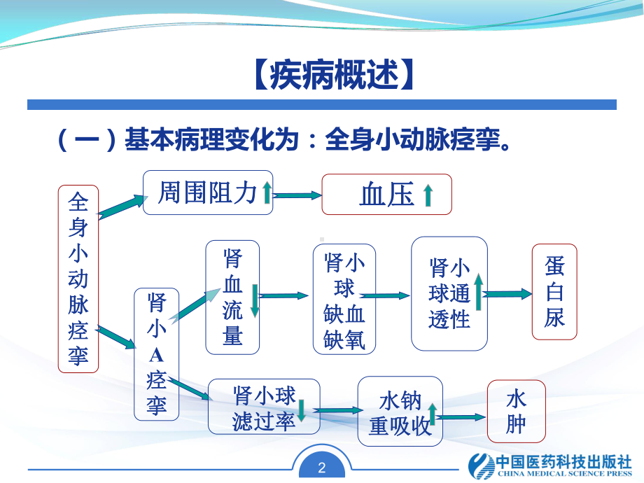 护理措施课件.ppt_第2页