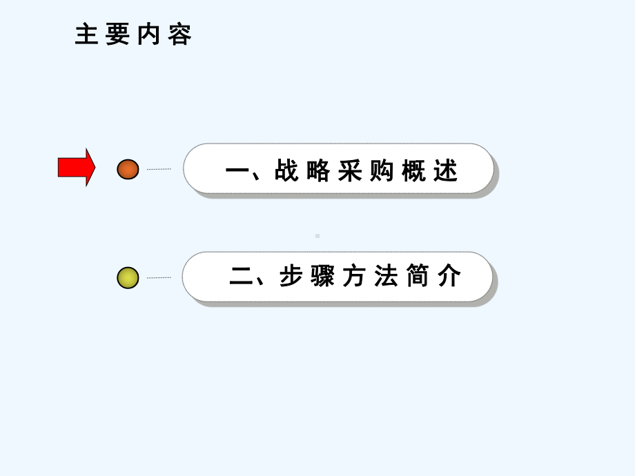 战略寻源七步法-v10-Dist课件.ppt_第2页