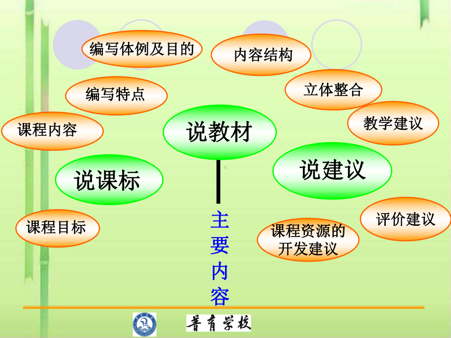 生物学课件-人教版.ppt_第2页