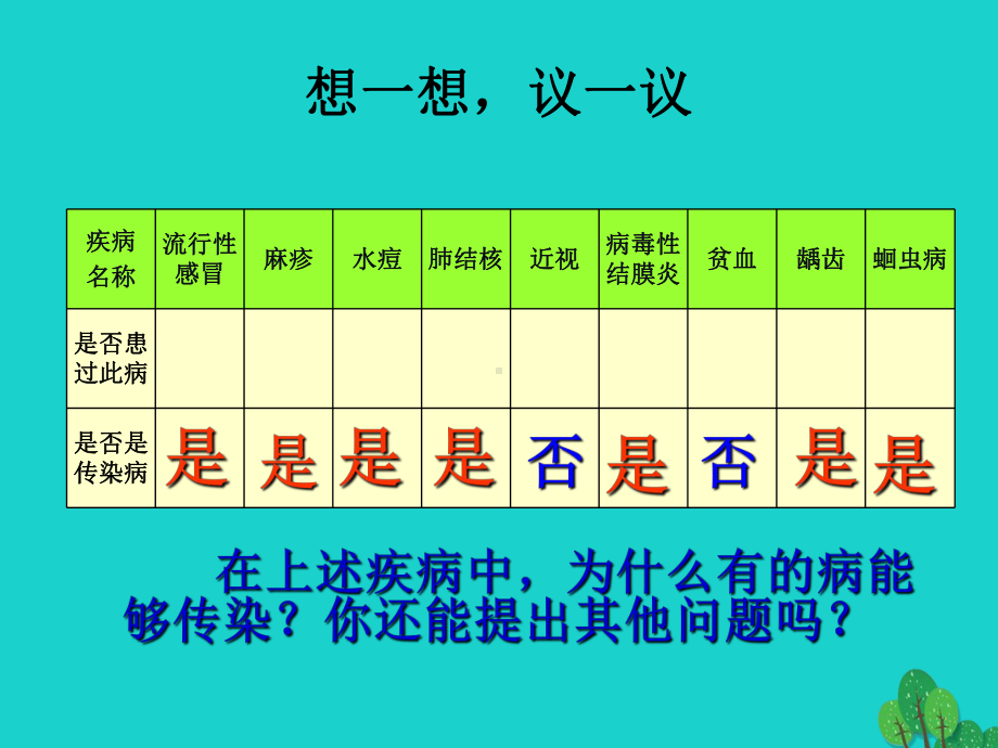 传播途径飞沫课件.ppt_第2页