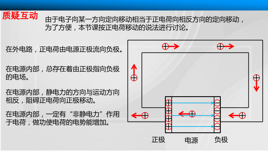 湖北省人教版选修-第二章第二节-电动势课件.pptx_第3页