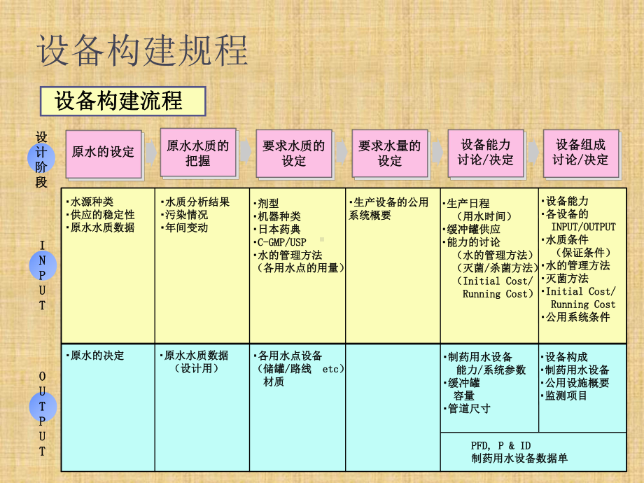 最新-制药用水设备的设计及验证-课件.ppt_第2页