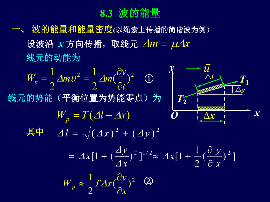 波的能量和合成-课件.ppt_第1页