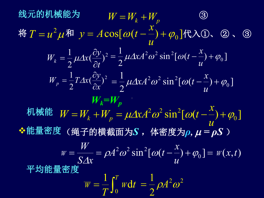 波的能量和合成-课件.ppt_第2页