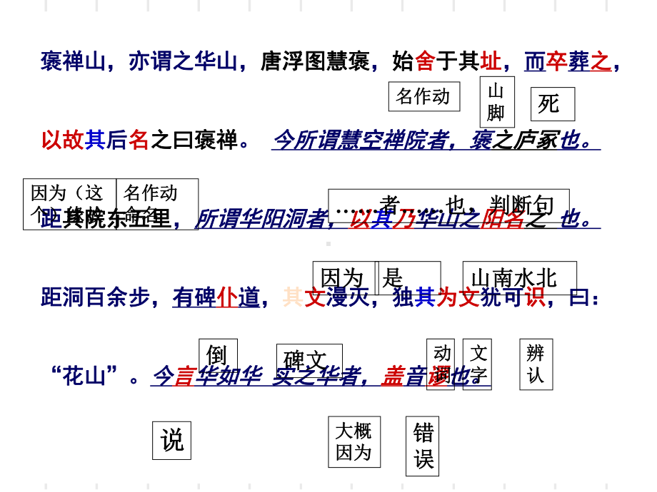 游褒禅山记复习课件-.ppt_第2页