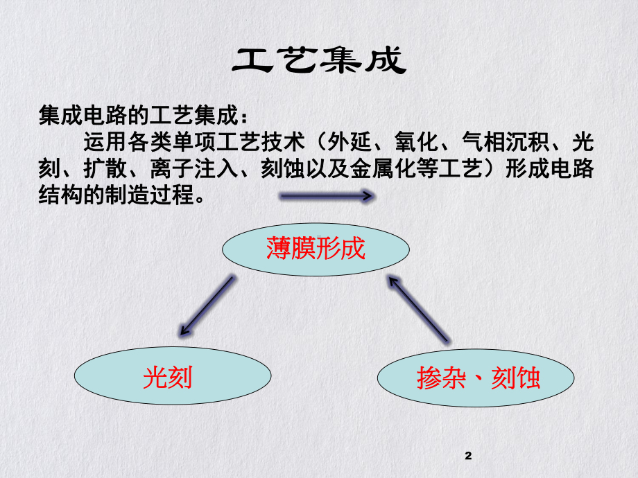 现代CMOS工艺基本流程课件.pptx_第2页