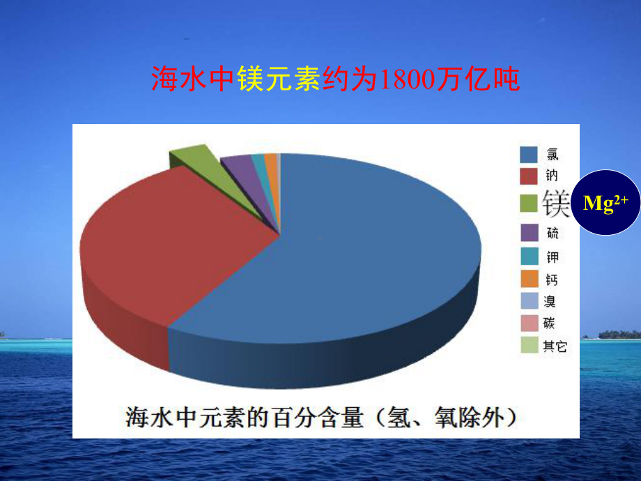 从海中提取镁及应用课件.ppt_第3页