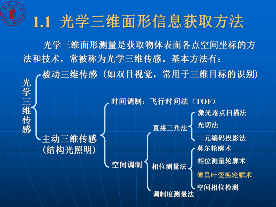 提高数字光投影傅里叶变换轮廓术精度的方法研究讲解课件.ppt_第3页