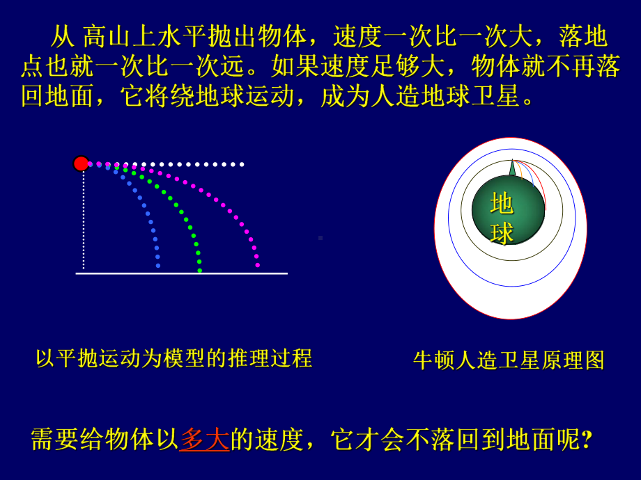 宇宙航行课件-.ppt_第3页