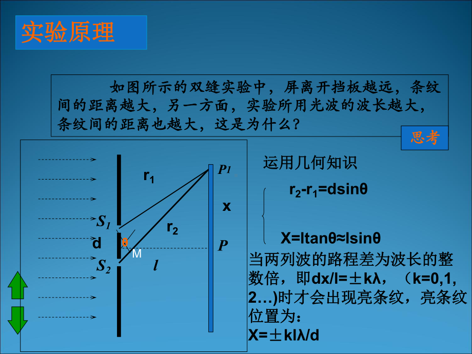 实验：用双缝干涉测量光的波长-课件-课件-其他版.ppt_第2页