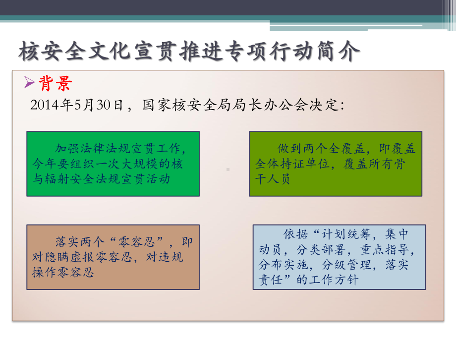 核安全文化宣贯材料课件.pptx_第3页