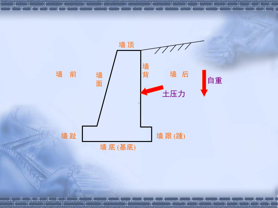 挡土墙压力汇总课件.ppt_第3页