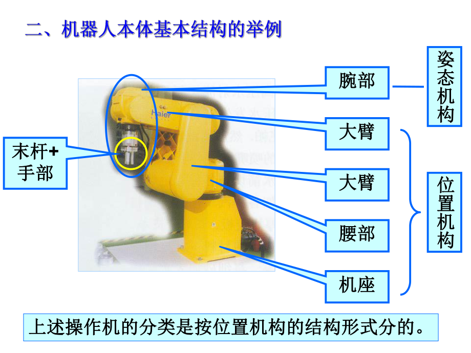 机器人本体结构解读课件.ppt_第2页