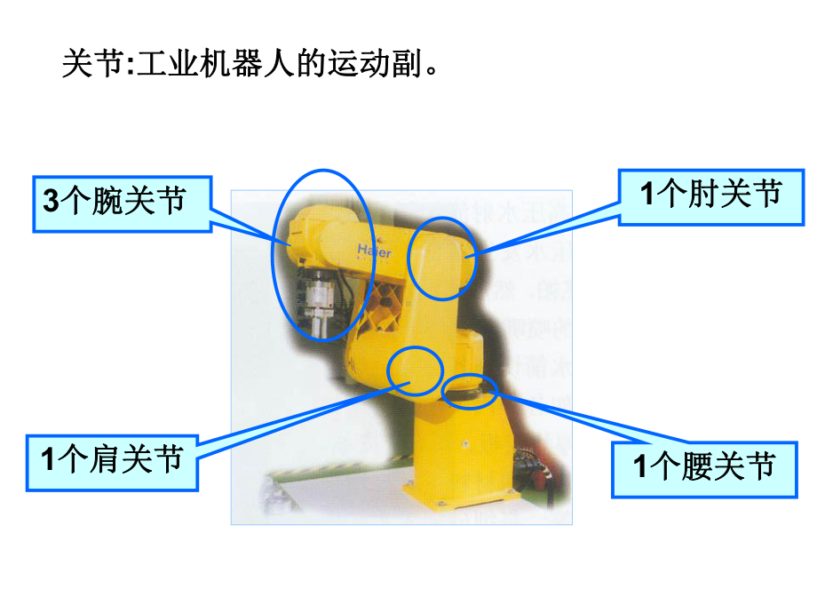 机器人本体结构解读课件.ppt_第3页