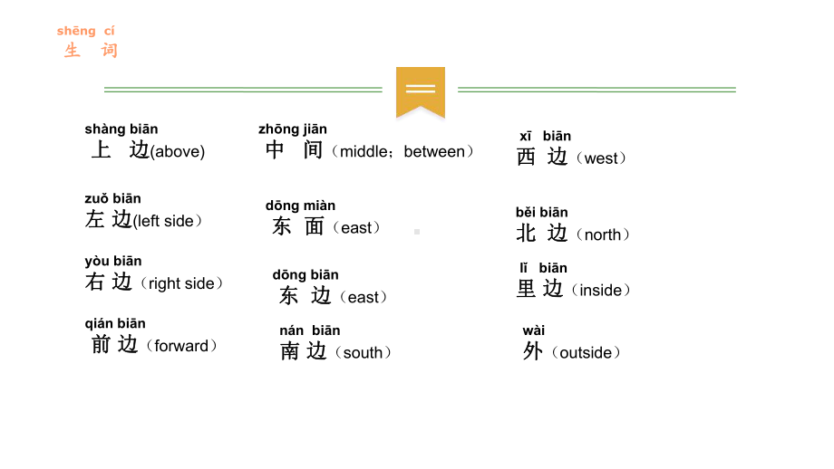 对外汉语方位词教学知识讲稿课件.ppt_第2页