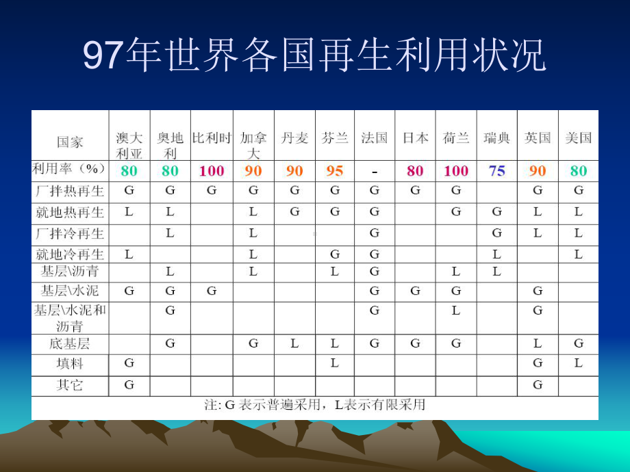 沥青路面再生技术介绍课件精美版.pptx_第3页