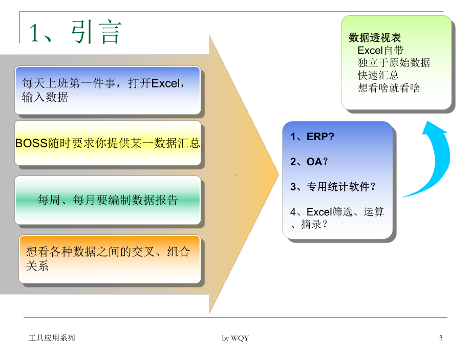 数据透视表培训(最终精华版)课件.ppt_第3页