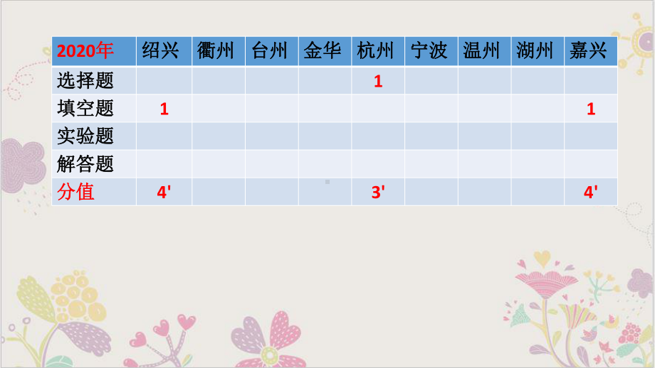 浙教版八年级下《二氧化碳》公开课课件3.pptx_第2页