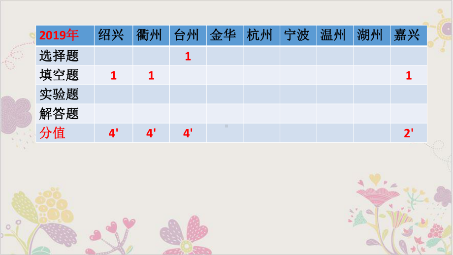 浙教版八年级下《二氧化碳》公开课课件3.pptx_第3页