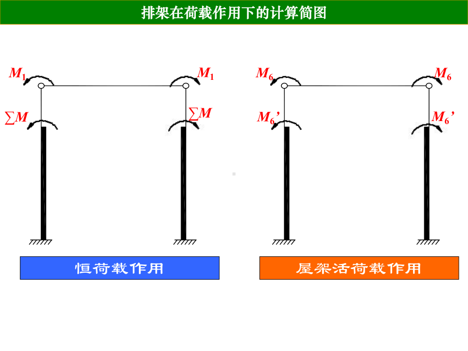 混凝土与砌体结构设计—单层厂房10级2课件.ppt_第1页