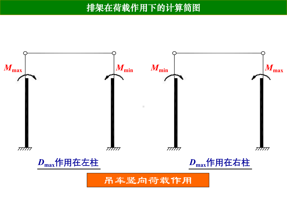 混凝土与砌体结构设计—单层厂房10级2课件.ppt_第2页