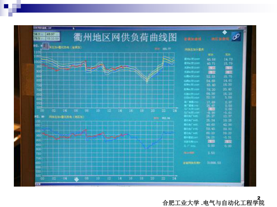 电力系统稳态分析第五章new课件.ppt_第2页