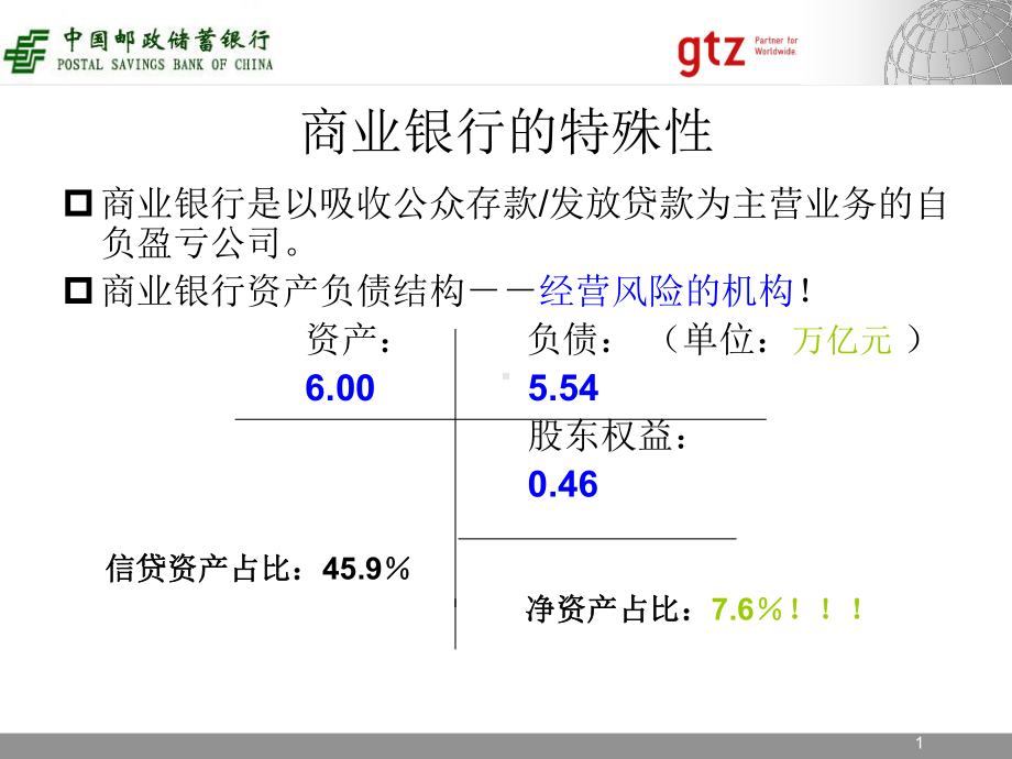 小额贷款业务法律实务课件.pptx_第1页