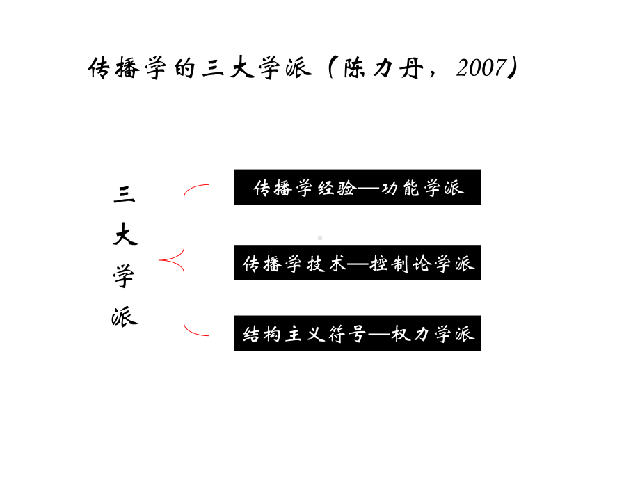 传播学的三大学派课件.ppt_第1页